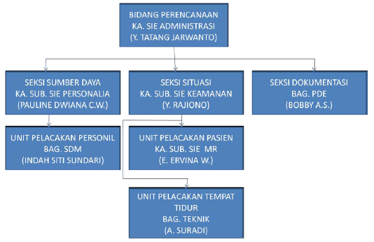 gambar-2-hosdip-pantinugroho