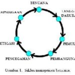 mitigasi_bencana