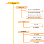 Sitemap bencana