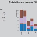 statistik-bencana-id