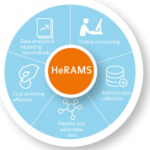herams