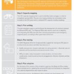capacity builder