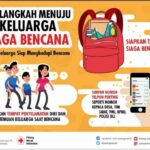 keluarga tahan bencana