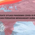 UPDATE SITUASI PANDEMIK COVID 19 PROVINSI DIY